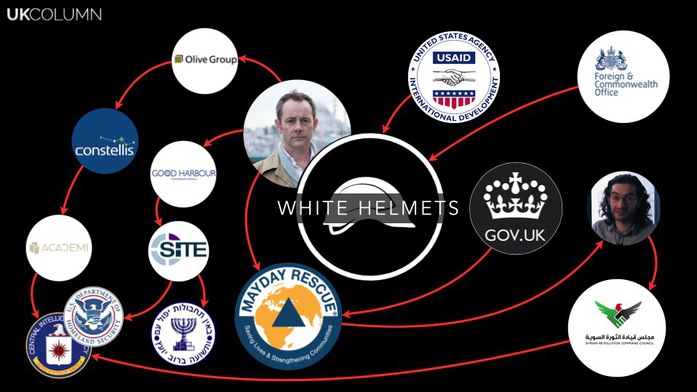 Should US/UK/EU-funded White Helmets receive a Nobel Peace Prize?