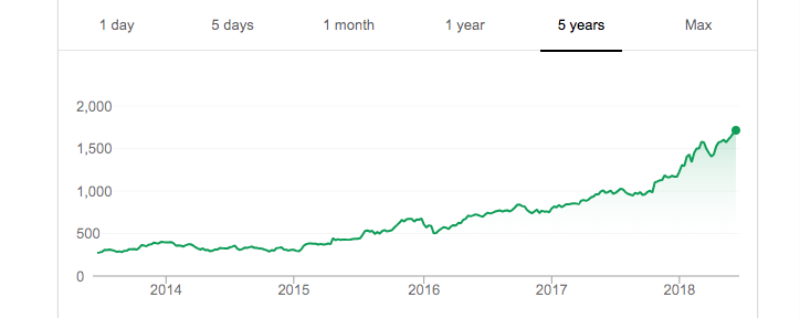 Amazon (AMZN) stock - a strong buy in 2018?