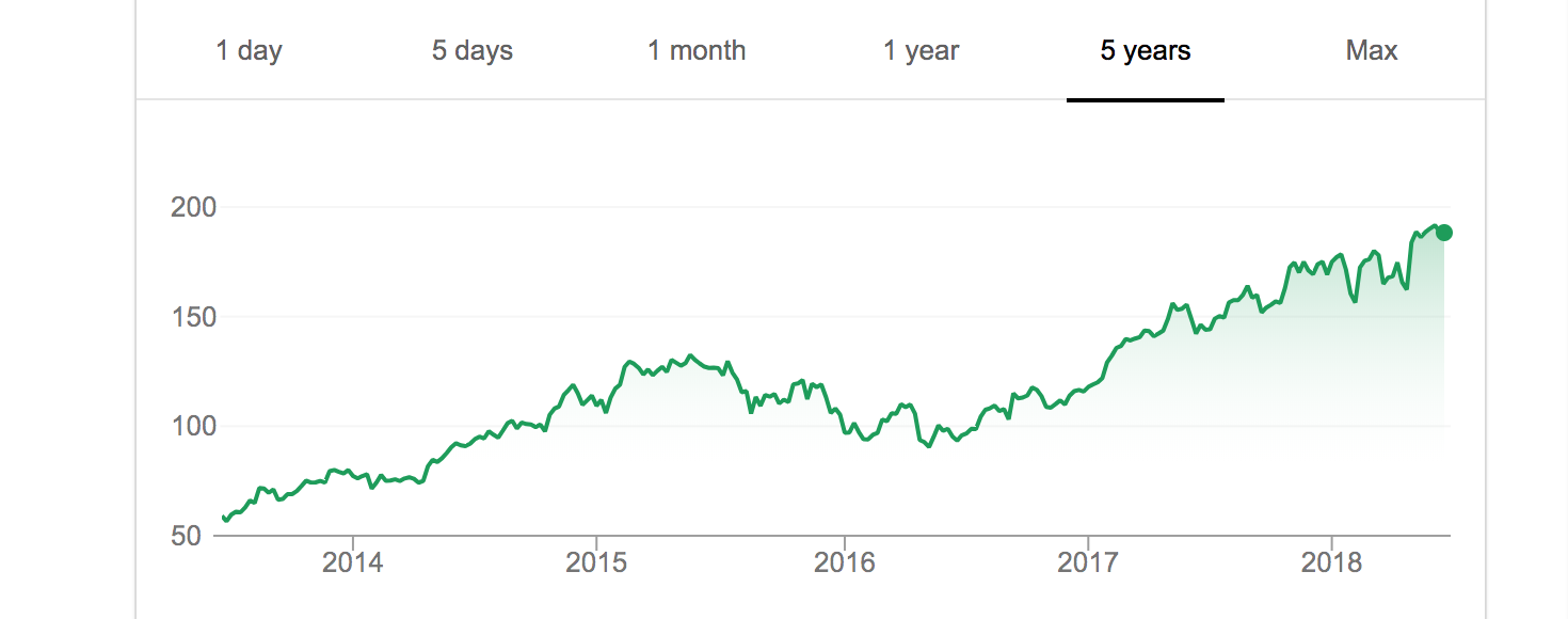 Apple (APPL) stock - a strong buy in 2018?