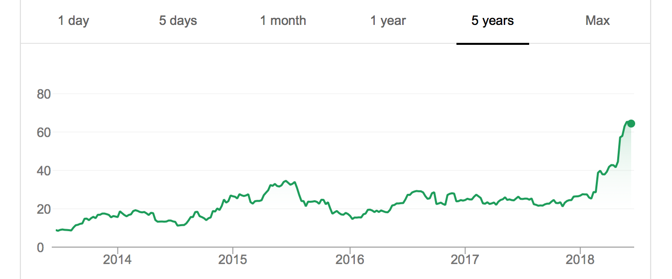 Axon (AAXN) stock - A strong buy in 2018?