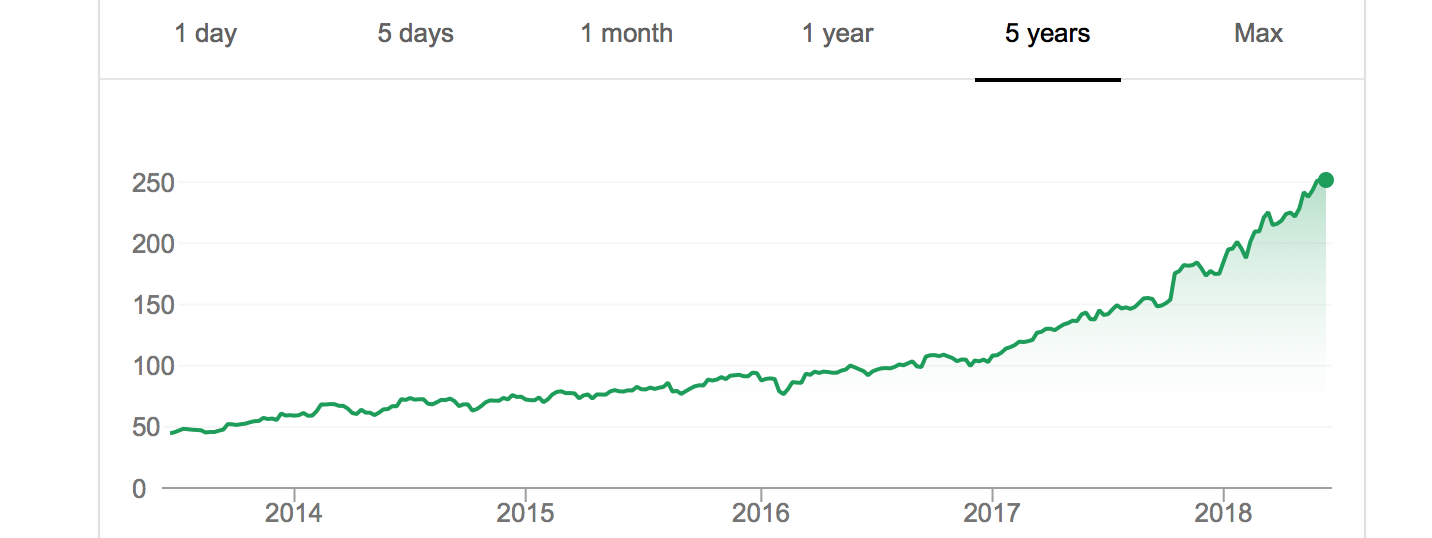 Adobe (ADBE) stock - A strong buy in 2018?