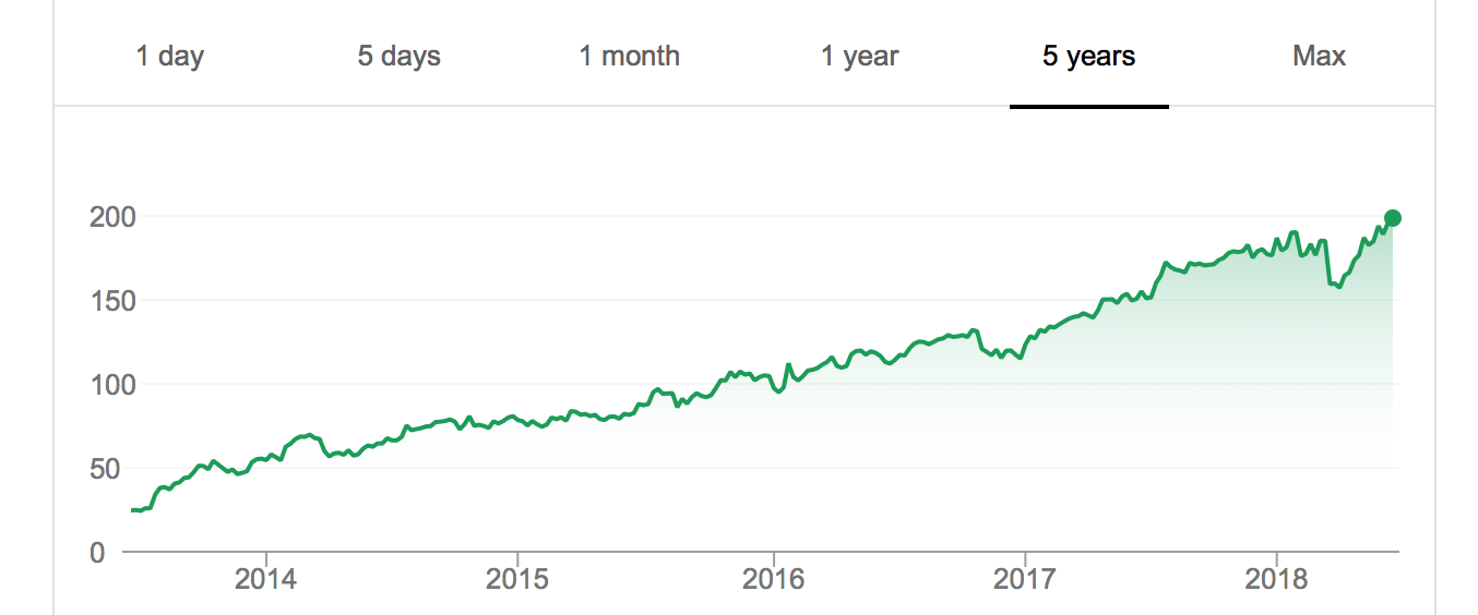 Facebook (FB) stock - A strong buy in 2018?