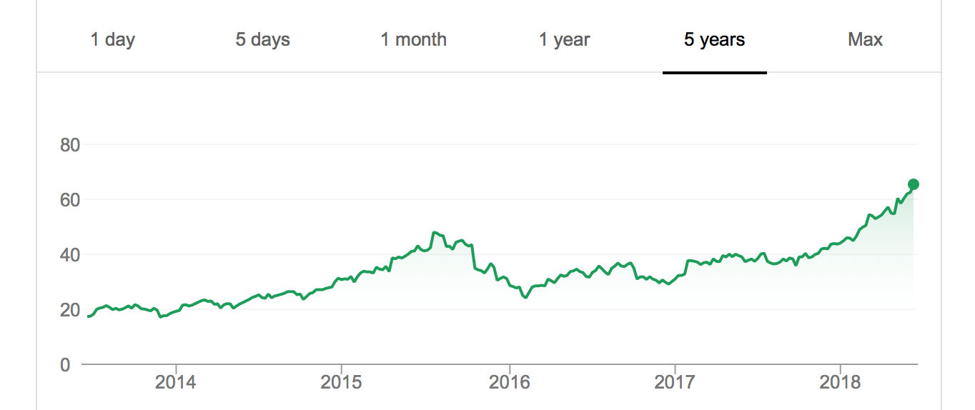 Fortinet (FTNT) stock - A strong buy in 2018?