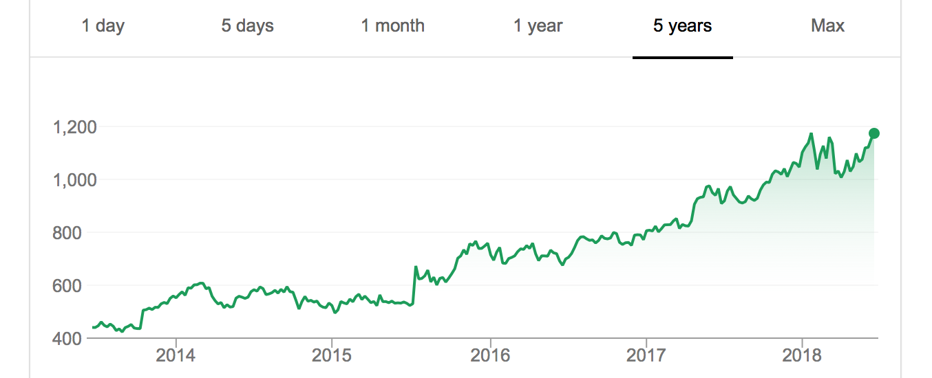Alphabet Inc. (GOOG) stock - A strong buy in 2018?