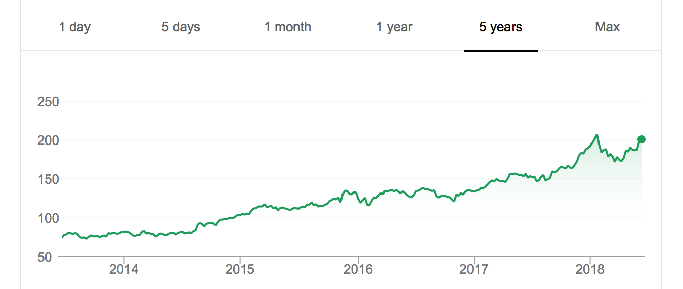 Home Depot (HD) stock - A strong buy in 2018?