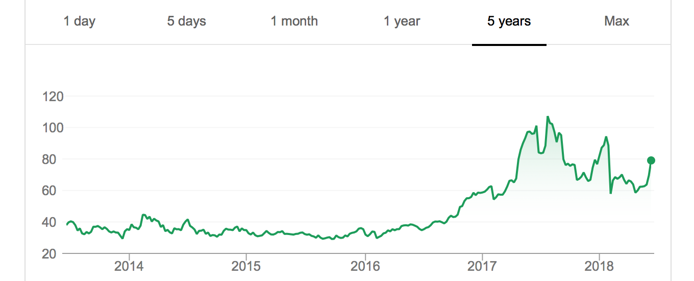iRobot Co. (IRBT) stock - A strong buy in 2018?