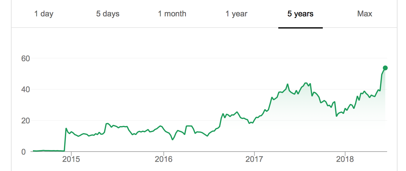 Momo Inc. (MOMO) stock - A strong buy in 2018?