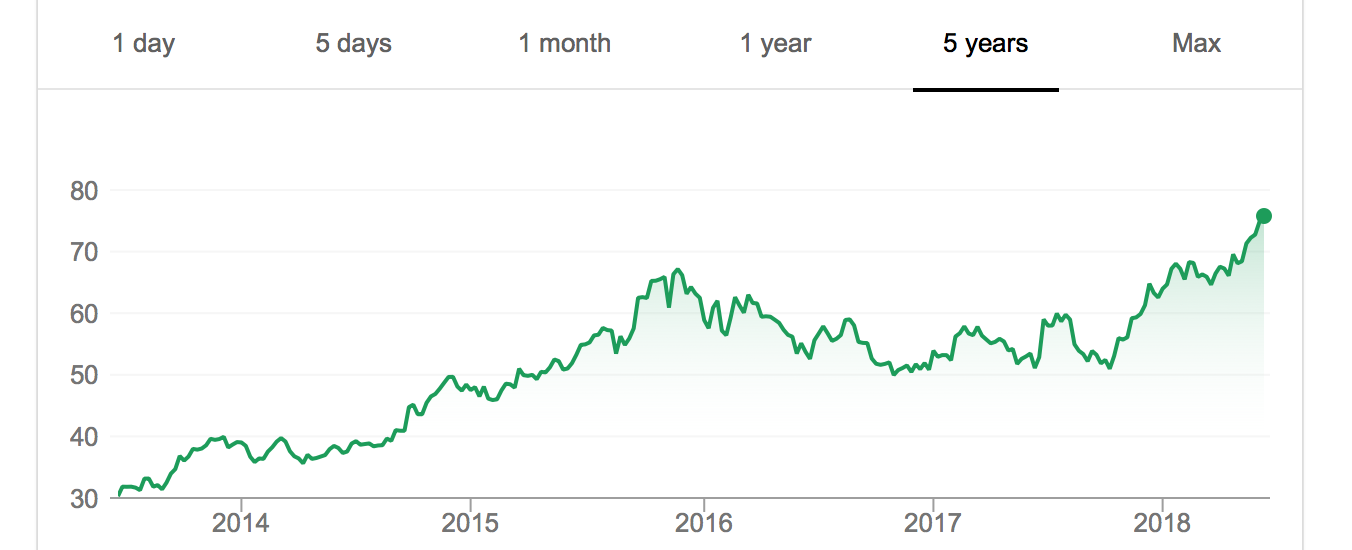 Nike Inc. (NKE) stock - A strong buy in 2018?