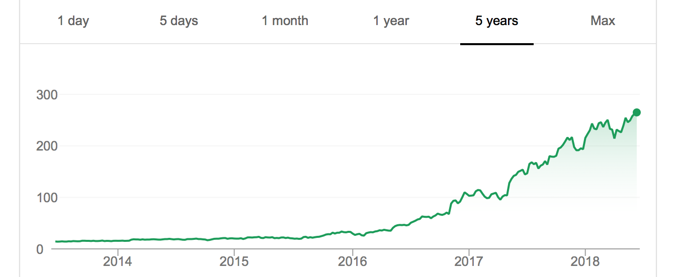 NVIDIA Co. (NVDA) stock - A strong buy in 2018?