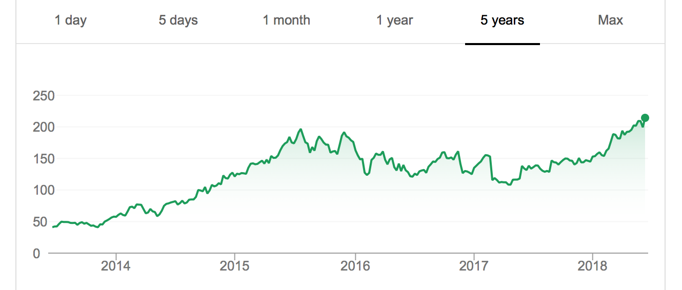 Palo Alto Networks (PANW) stock - A strong buy in 2018?