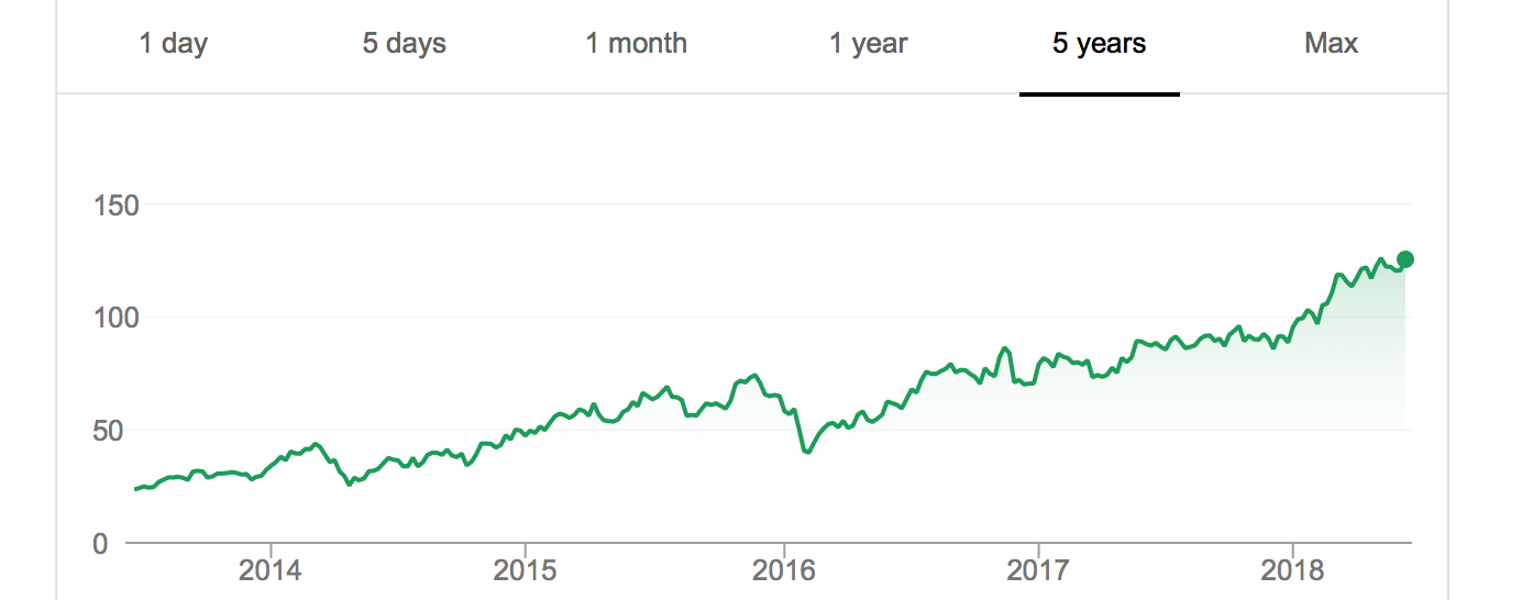 Proofpoint Inc. (PFPT) stock - A strong buy in 2018?