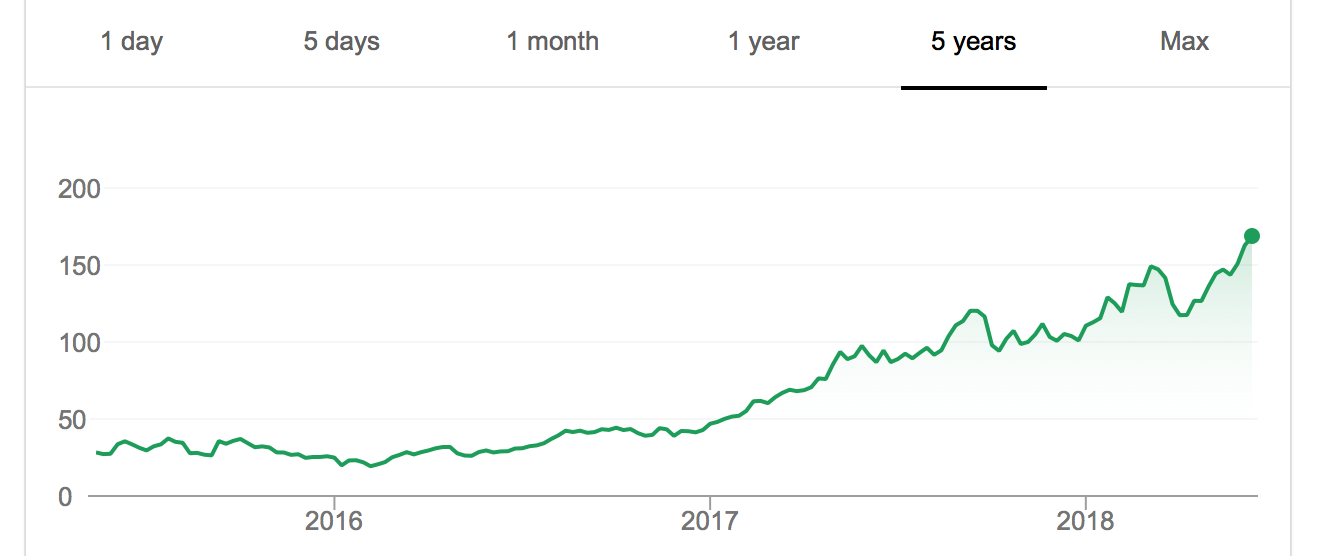 Shopify Inc. (SHOP) stock - A strong buy in 2018?