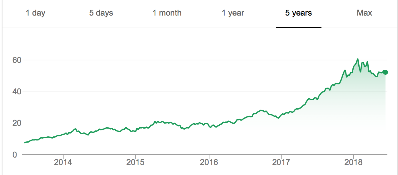 Tencent Holding (TCEHY) stock - A strong buy in 2018?