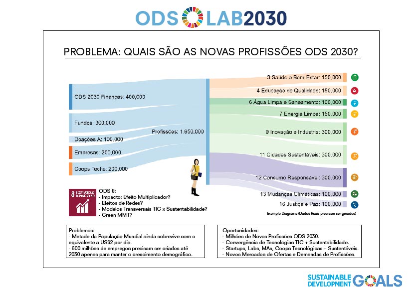 Como o Brasil poderia ter seu Green New Deal?