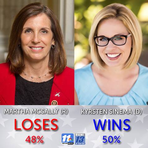 Do you think all the votes should be recounted in Arizona?