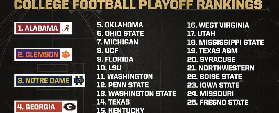 Do you agree with the Top 4 for the College Football Playoff?