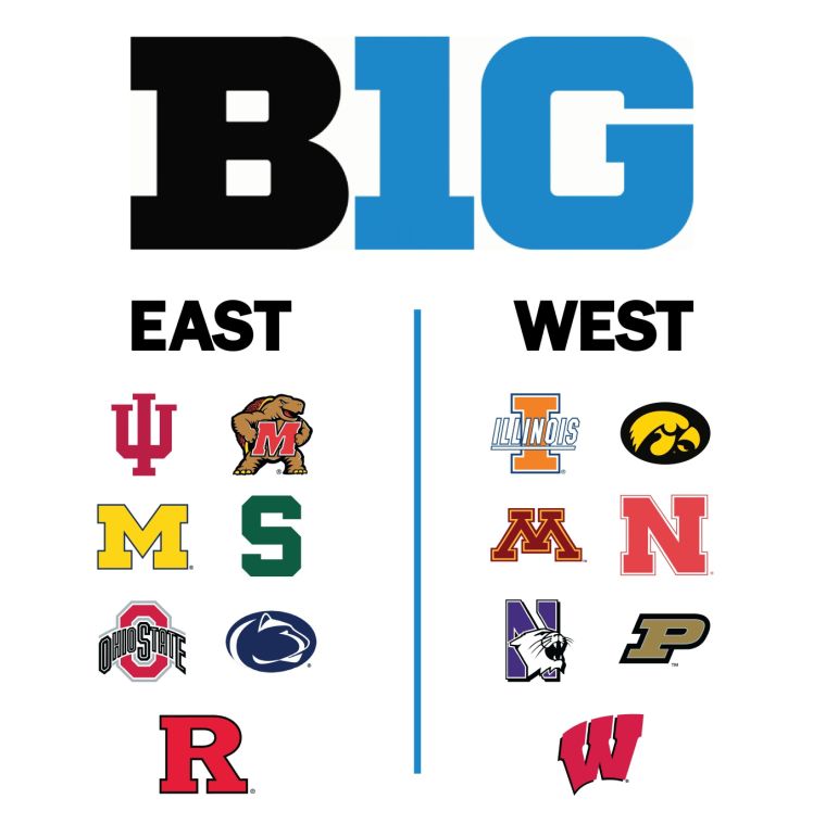 Should the Big Ten eliminate its football divisions?