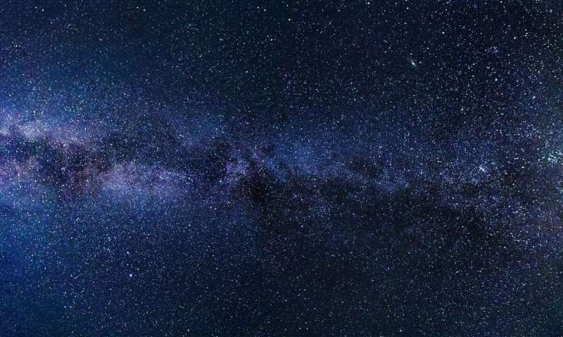 Do you believe in astrology?
