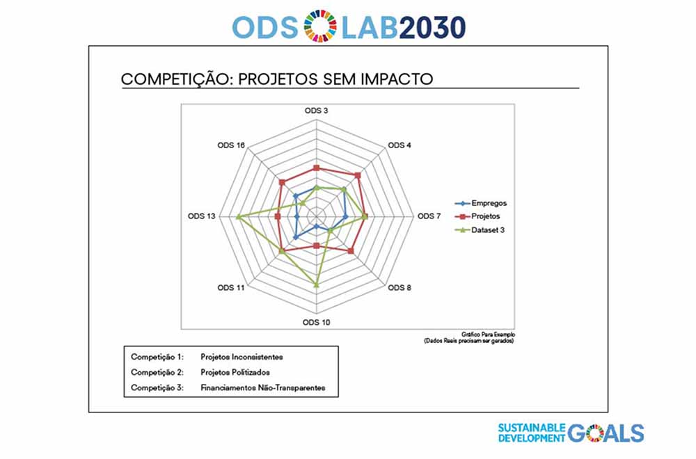 Qual é a prioridade na ODS 16?