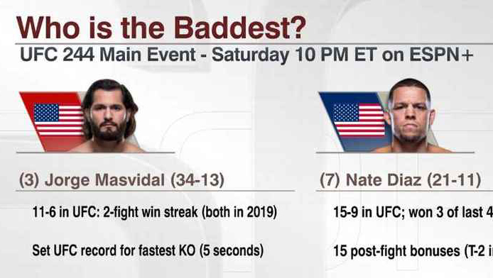 Who is the baddest?