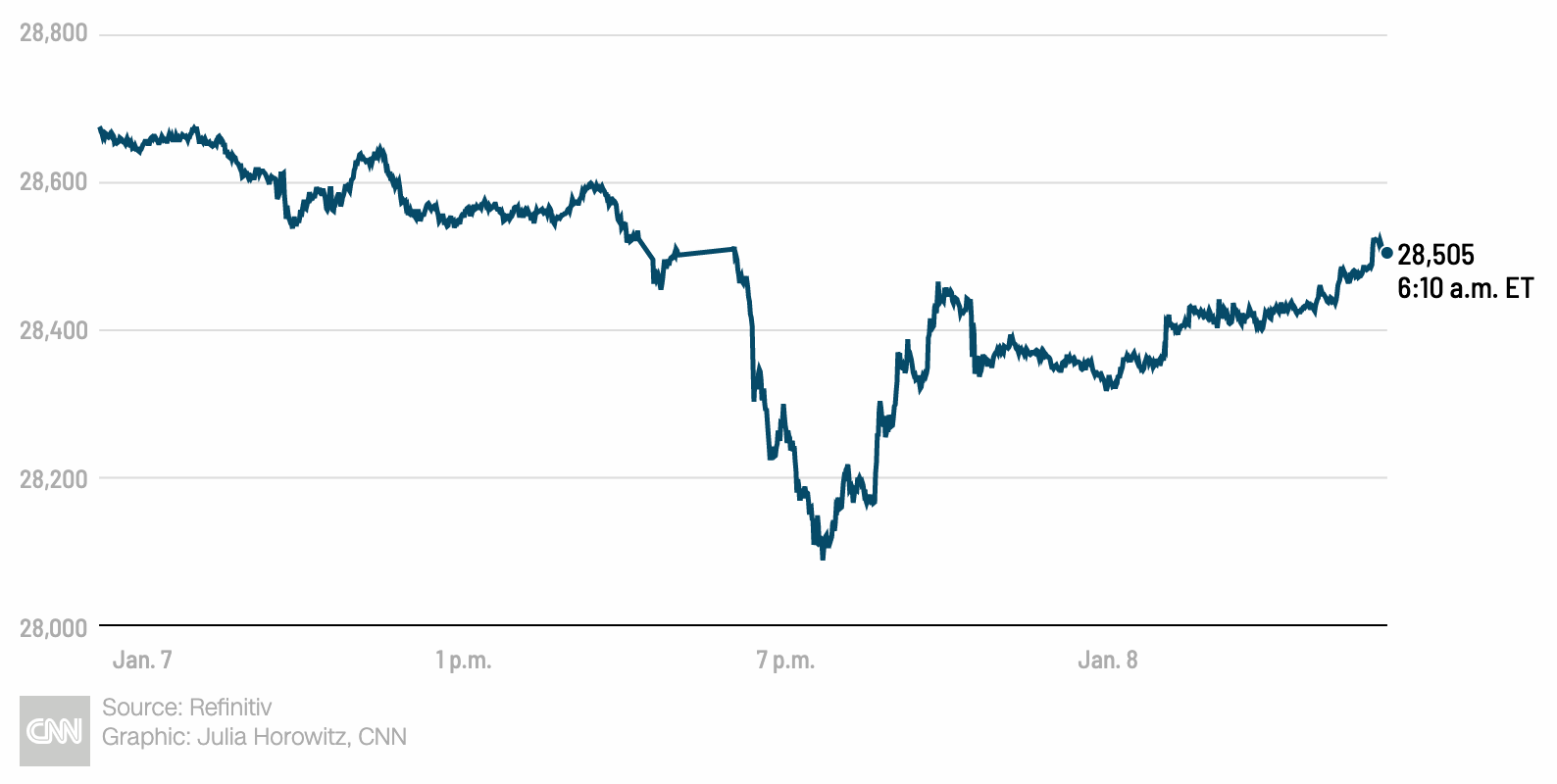 Do you trust the economy to hold while tensions with Iran rise?