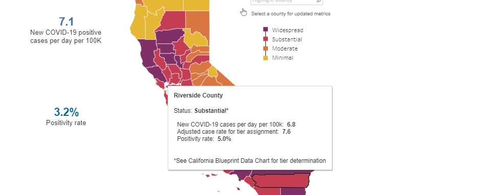 Can Riverside County avoid moving back to the purple tier?