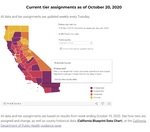 Do you agree with moving Riverside County to the purple tier?