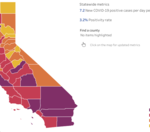 Do you think CA's color-coded tier system needs to change?