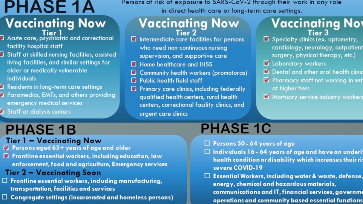 Do you think Riverside County will enter the next phase of vaccine distribution as planned in March?