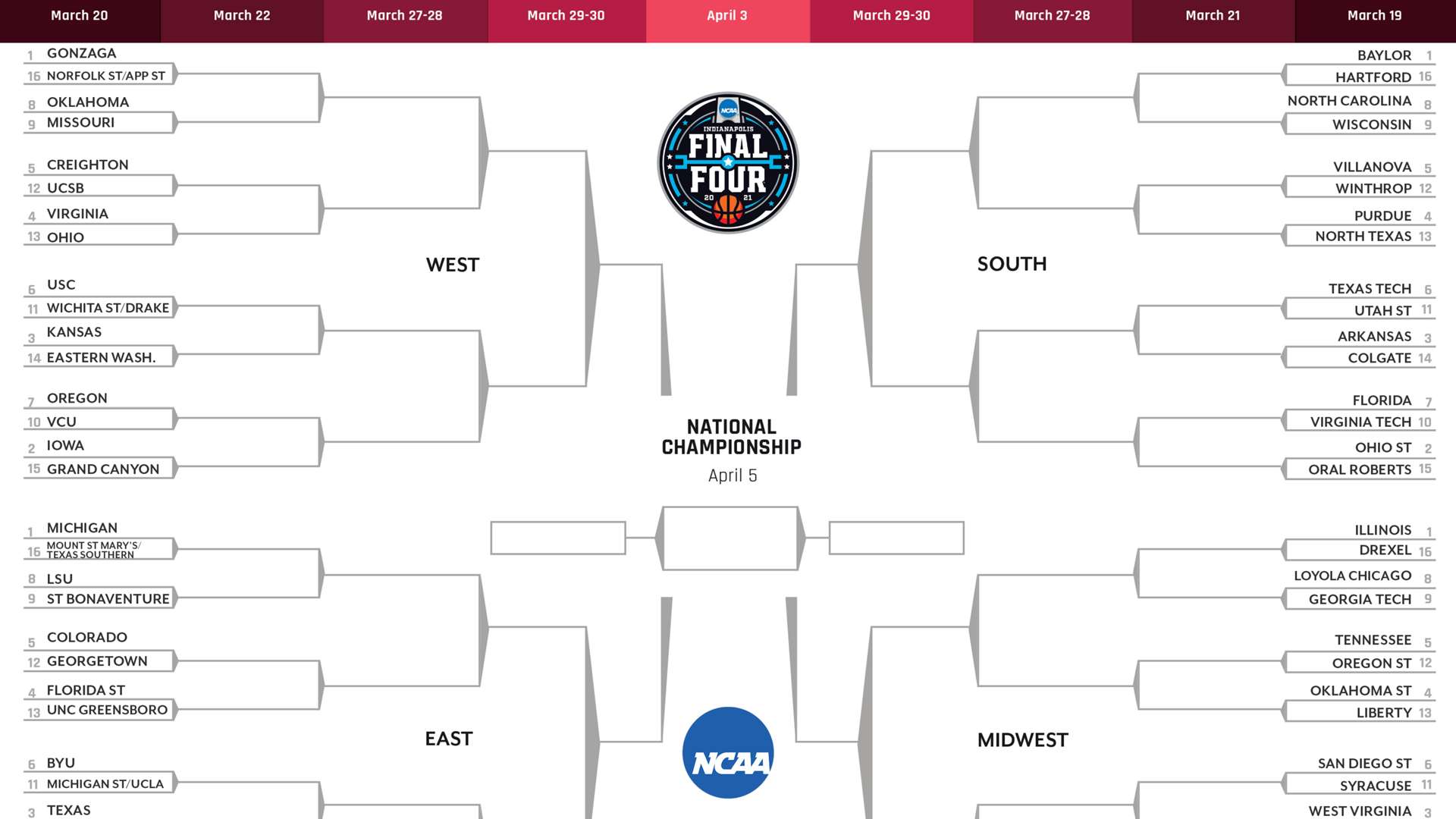 Is your bracket still alive? 😒
