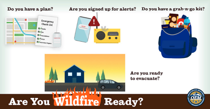 As a result of the recent wildfires, are you preparing a safety plan/ kit?