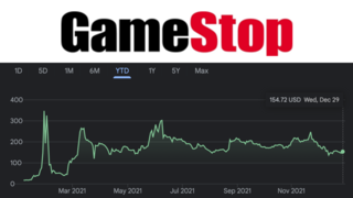 Buy or Sell: Gamestop Stock