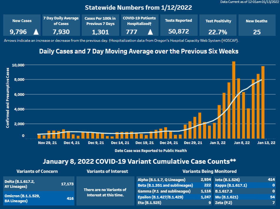 Has the latest Omicron COVID-19 surge hit your family harder than previous variants?
