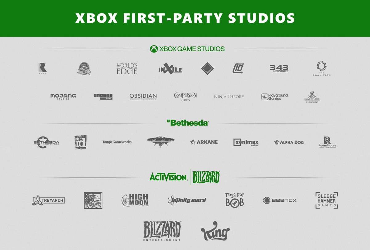 Are you going to switch to Xbox now that Microsoft is taking over Activision/Blizzard?