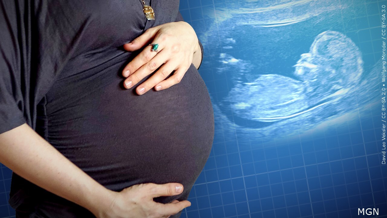 Do you think abortions should be banned after 15 weeks of pregnancy?