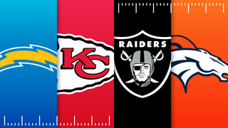 Is the AFC West the toughest division in football?