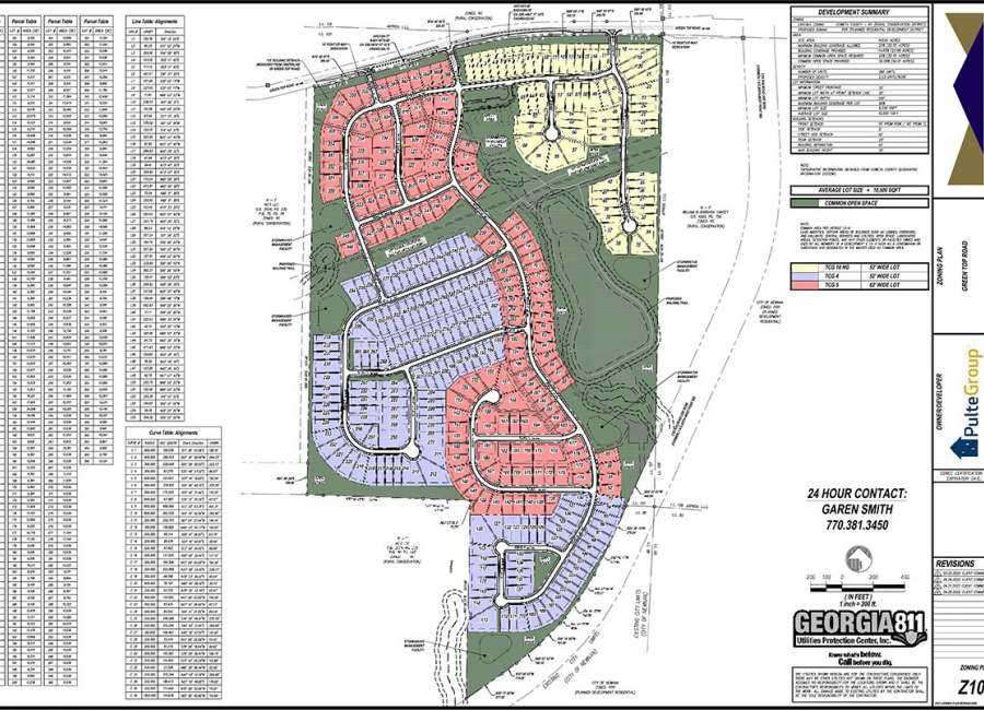 Do you think the Green Top Development will pass? What are your thoughts?
