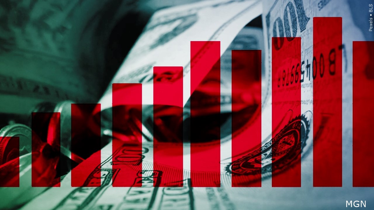 Which worries you more inflation or recession?