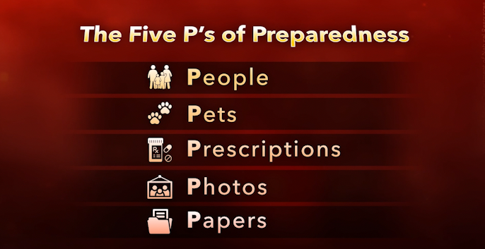 Do you have an emergency evacuation plan set?