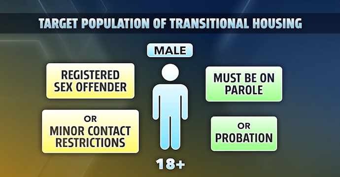 Should Deschutes County provide transitional housing for sex offenders on parole?