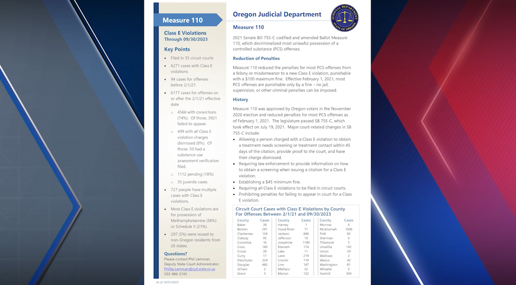 Do you agree with local leaders that measure 110 needs to be changed?