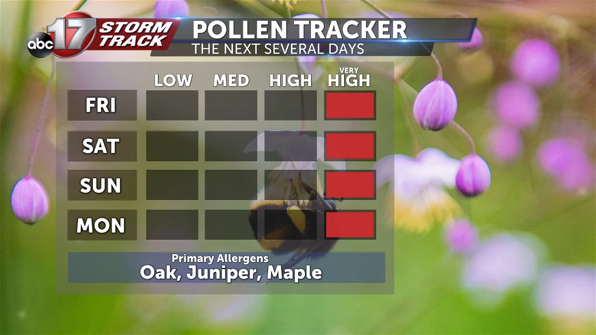 Did your allergies get worse earlier this year?