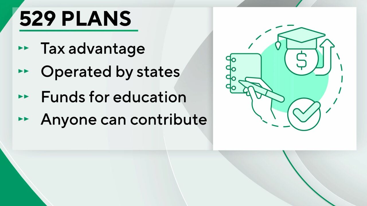 Would you consider using a 529 plan to save money for your child's education?