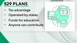 Would you consider using a 529 plan to save money for your child's education?