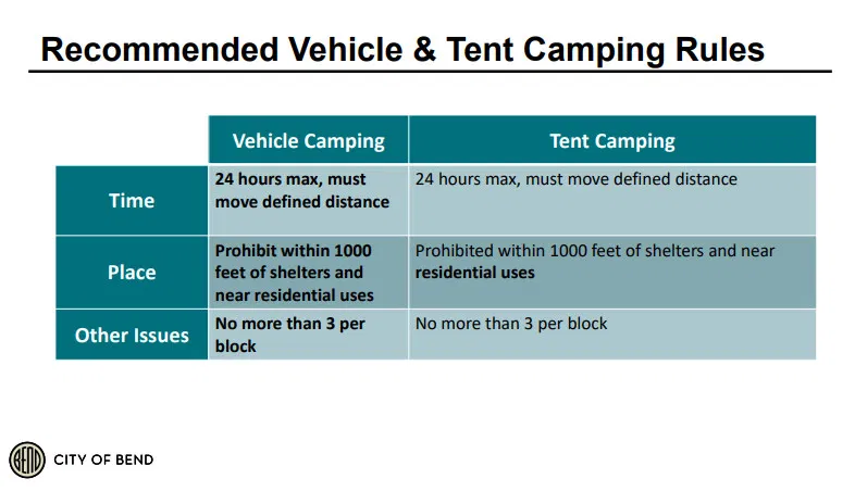Should vehicle camping rules align with tent camping rules in bend?