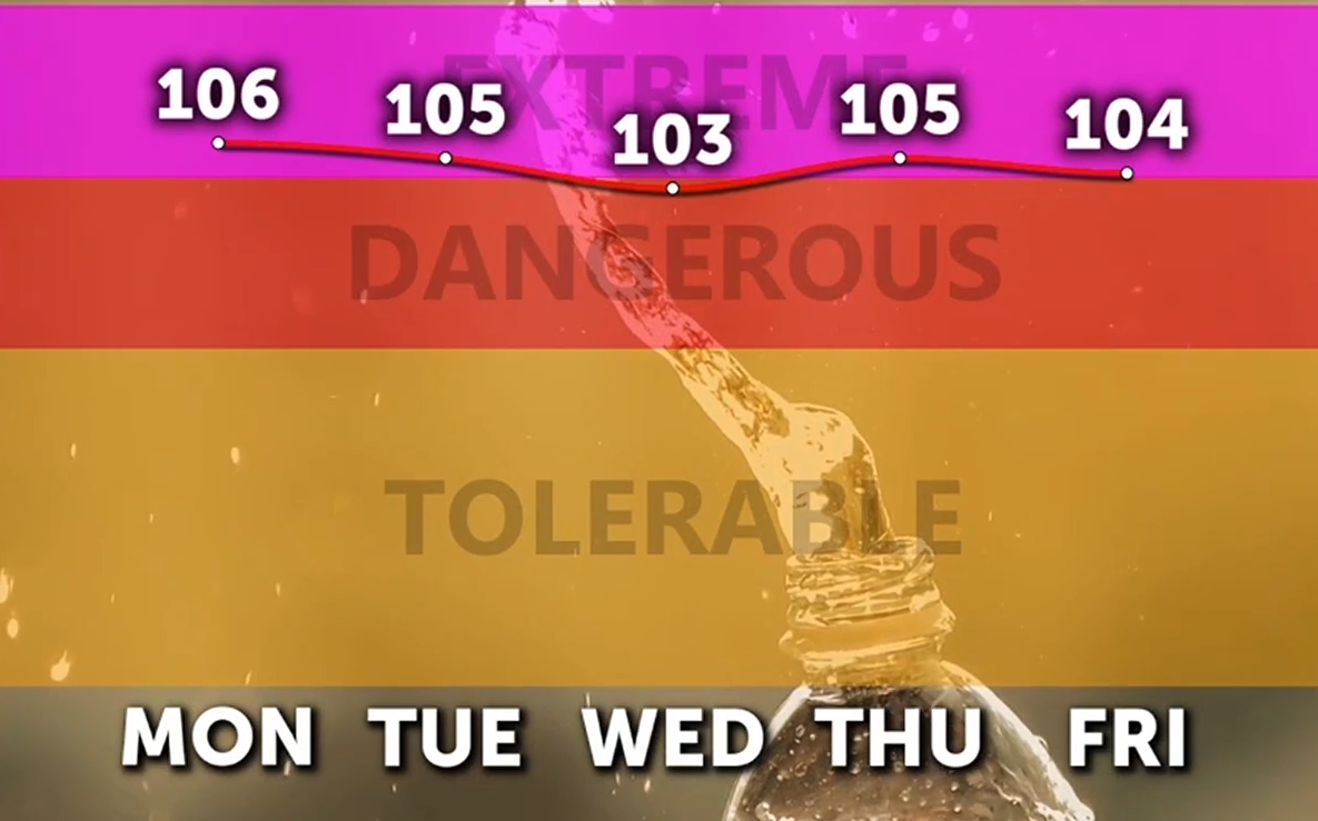 How hot is too hot for you?