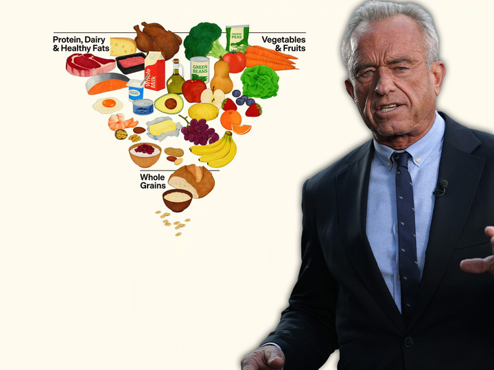 RFK's new food pyramid...
