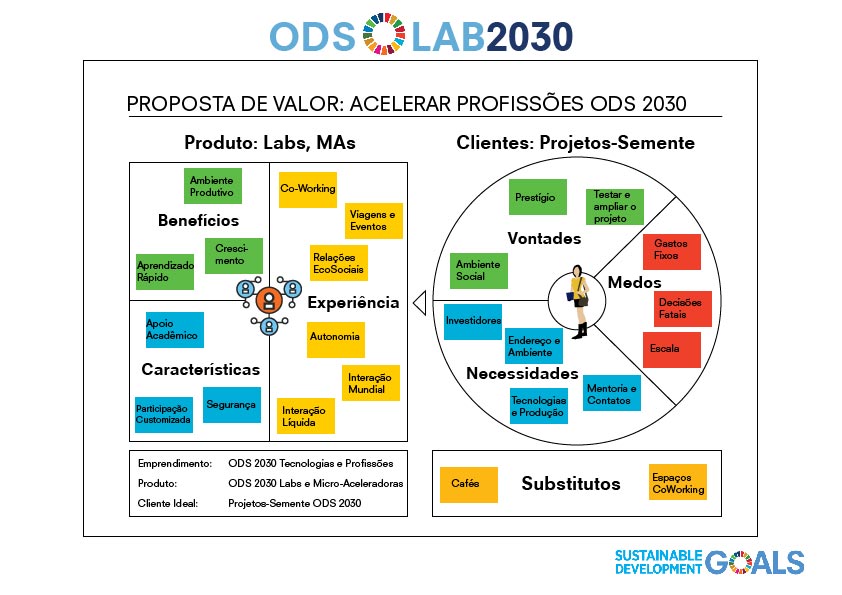Qual é a prioridade na ODS 16?